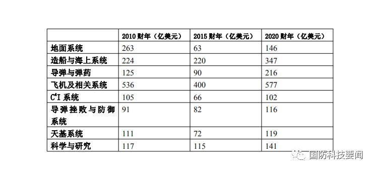 美军装备采办概念，深度解析与未来展望，美军装备采办概念深度解析与未来展望探讨