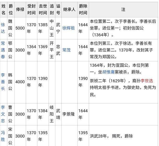 明朝开国十大将军排名，明朝开国十大将军排名榜单揭晓