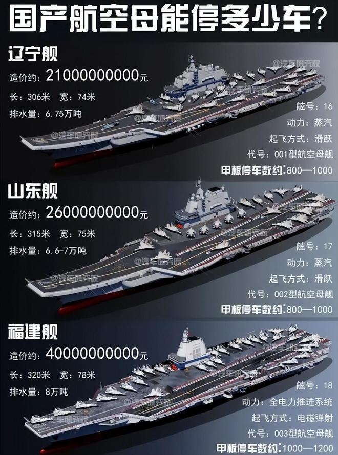 辽宁航母造价揭秘，多少亿人民币的背后故事，辽宁航母造价揭秘，背后的多少亿人民币故事浮出水面