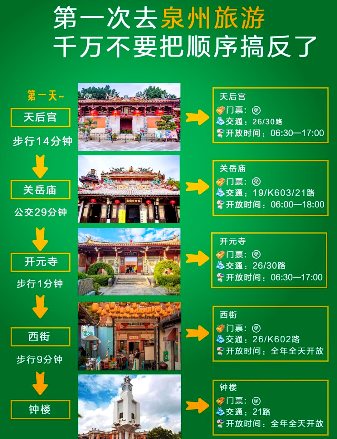 泉州旅游攻略，探索千年古城的魅力之旅，泉州旅游攻略，千年古城魅力之旅探索指南