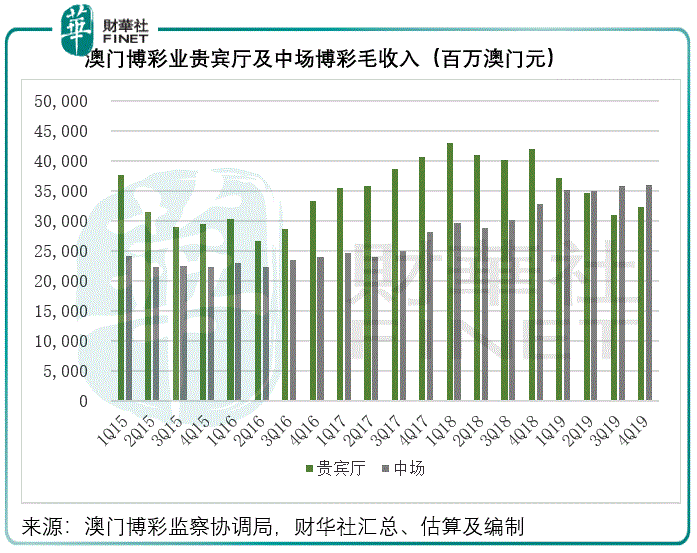澳门六开彩