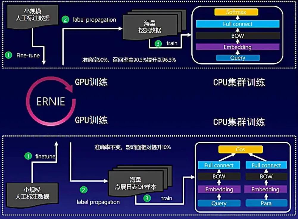 现代军事模拟技术