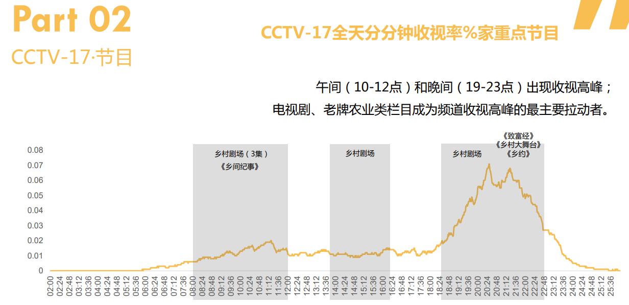 CCTV农业频道节目表概览，CCTV农业频道节目表概览与特色解读