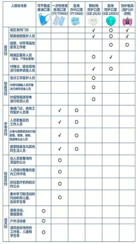 N95口罩税收分类编码详解，N95口罩税收分类编码详解指南