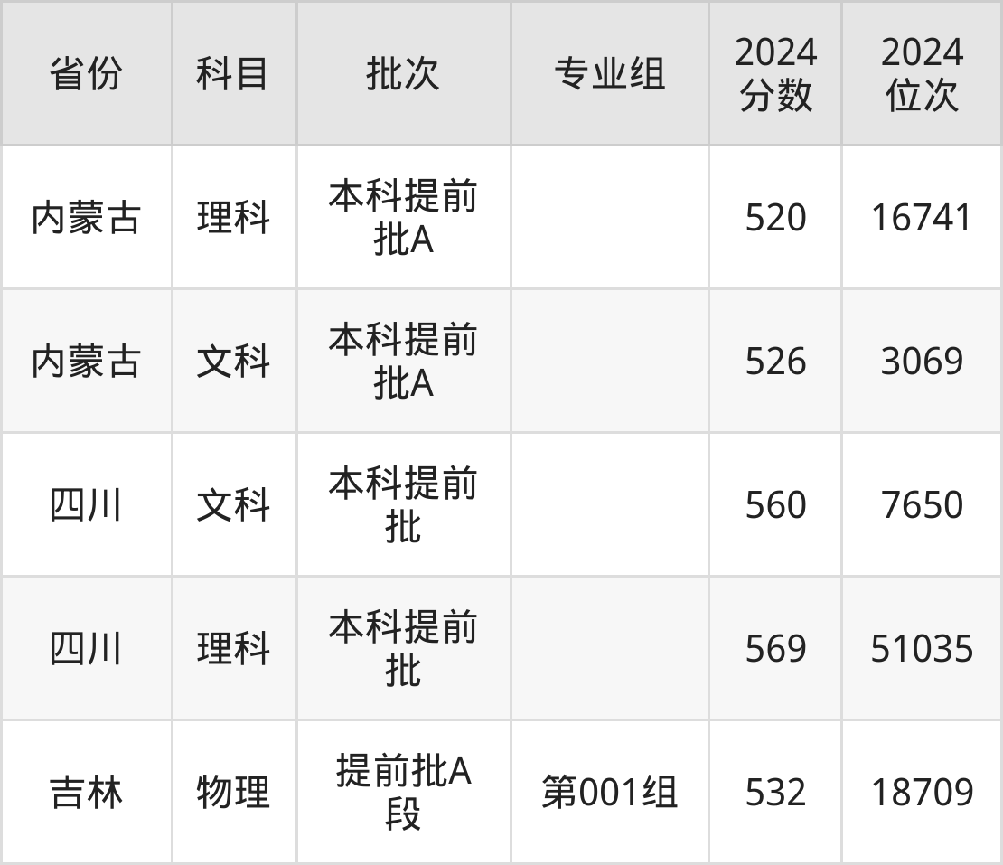 警官学院2024年招生分数线解析，警官学院2024年招生分数线全面解析