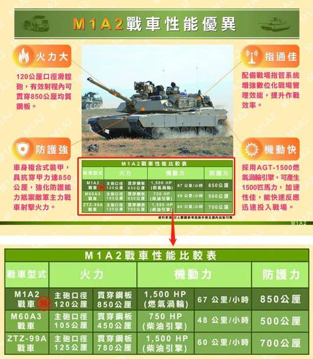 M1A2艾布拉姆斯产量分析，M1A2艾布拉姆斯主战坦克产量分析