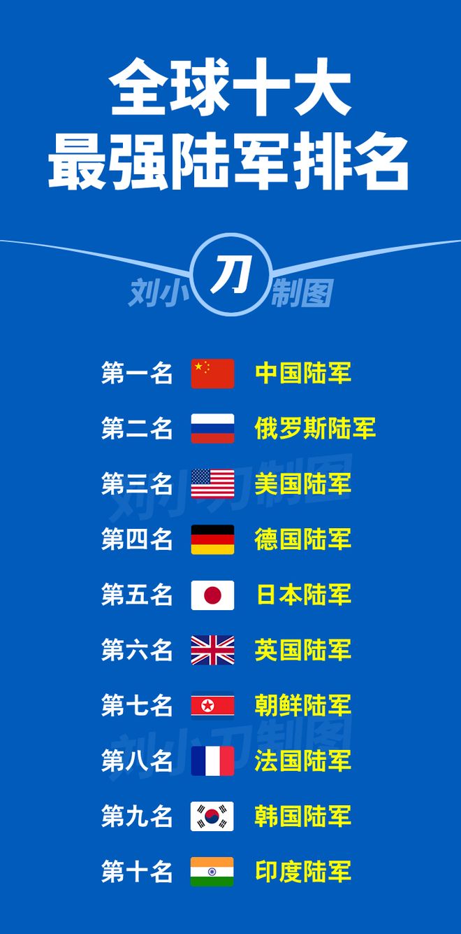 美俄陆军最新实力对比，美俄陆军实力对比，现状解析与对比观察