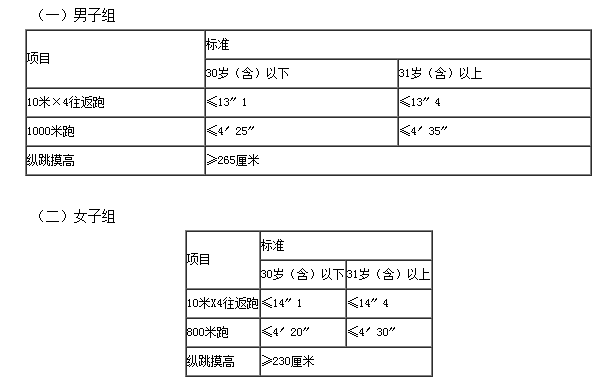 女生入伍体能测试标准，女生入伍体能测试标准详解