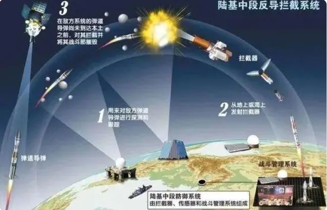 中国成功实施陆基中段反导拦截技术试验，国家安全的坚实屏障，陆基中段反导技术试验成功，中国国家安全的重要屏障保障