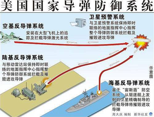 美国海基反导系统，技术前沿与战略考量，美国海基反导系统，技术前沿与战略意义