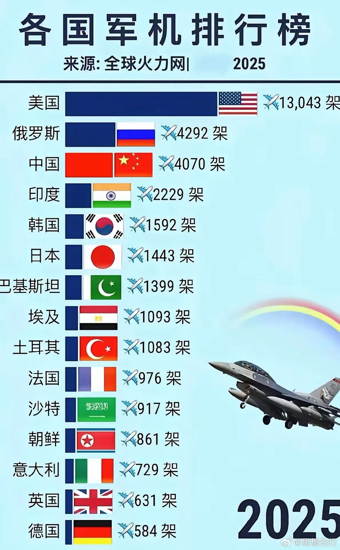 中国空军一号机排名，历史与实力的见证，中国空军战机排名，历史与实力的见证