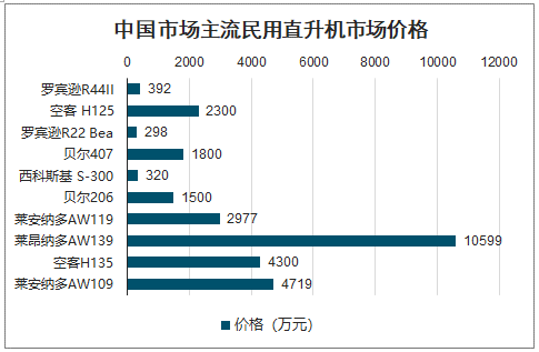 最便宜的民用直升机价格及其相关因素探讨，探讨最便宜民用直升机价格及相关因素解析