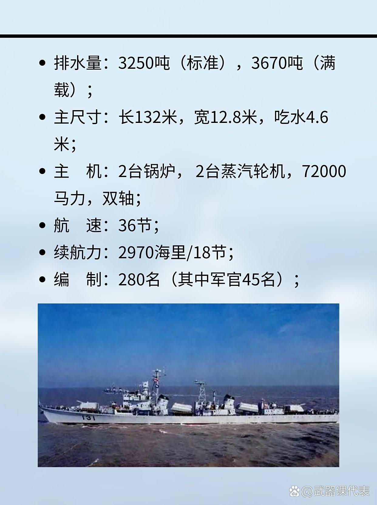 关于我国海军舰艇淄博舰（舷号，131）的研究分析，我国海军舰艇淄博舰（舷号131）深度研究分析