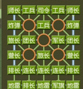 腾讯天天军旗等级分数，探究游戏成就与策略的深度关联，腾讯天天军旗等级分数，游戏成就与策略的深度关联探究
