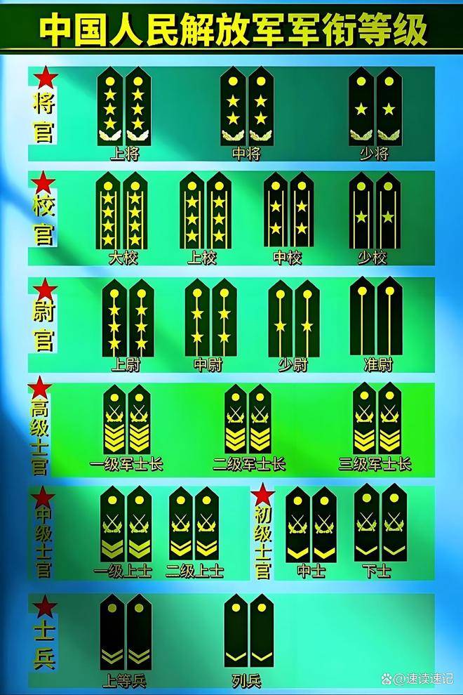军以上干部，级别与职责的解读，军以上干部级别与职责详解