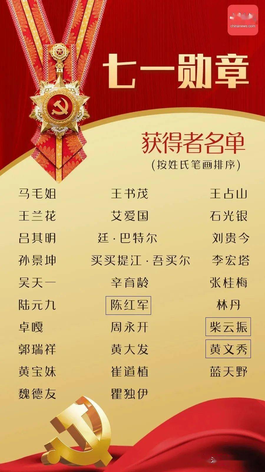 八一勋章待遇，荣誉背后的责任与尊崇，八一勋章待遇，荣誉背后的责任与尊崇的彰显