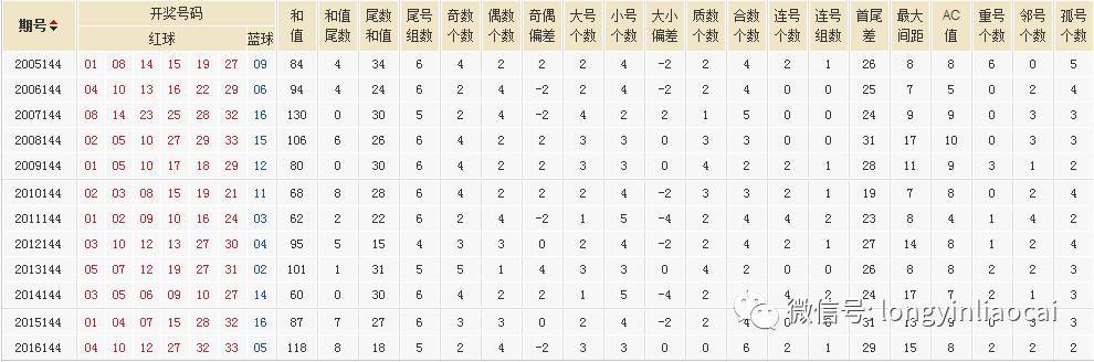 四肖八码精准资料期期准澳，揭秘彩票预测背后的秘密，揭秘四肖八码精准资料与彩票预测背后的真相
