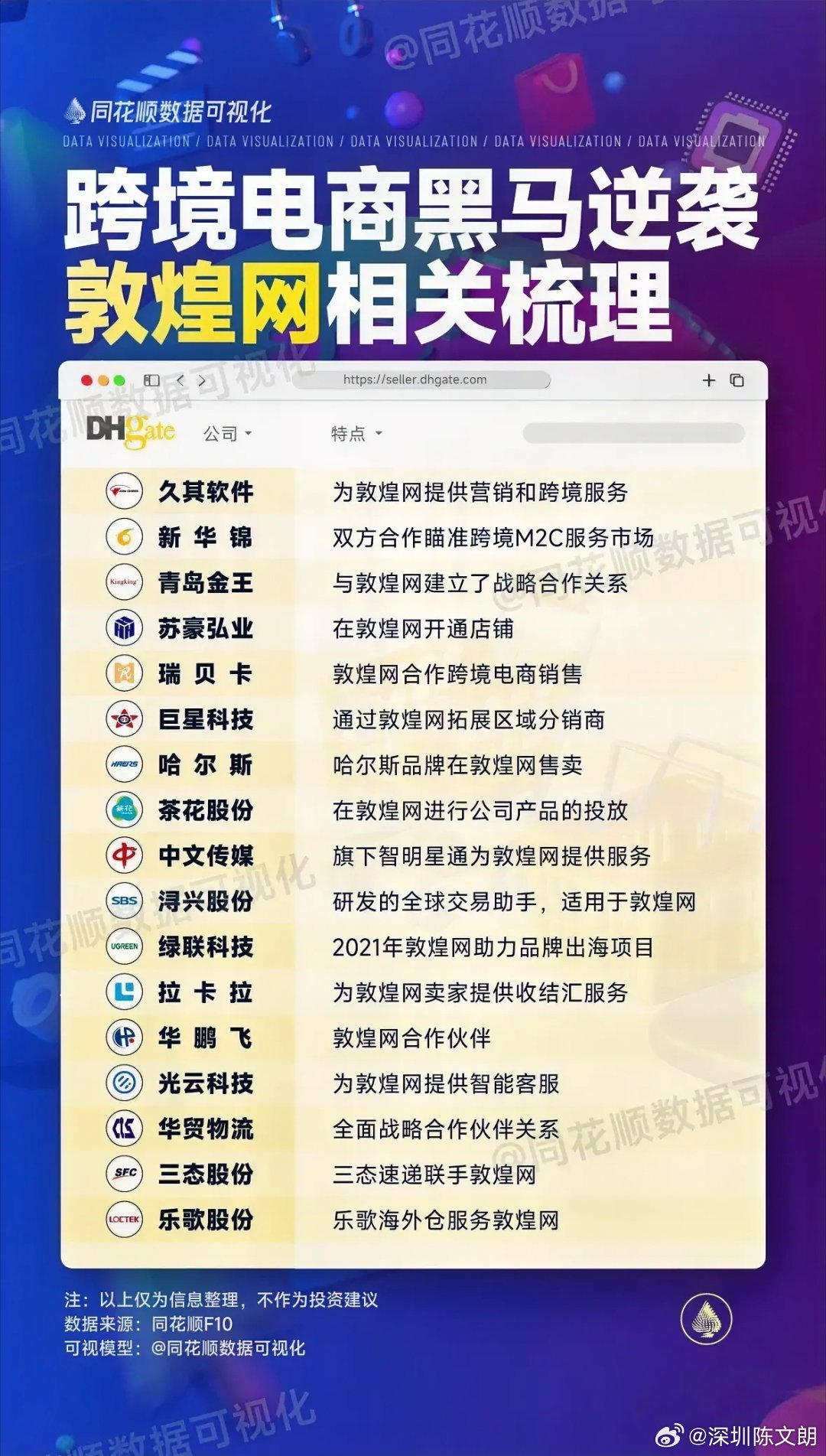 中国头部电商的最新标配消息，中国头部电商最新标配动态