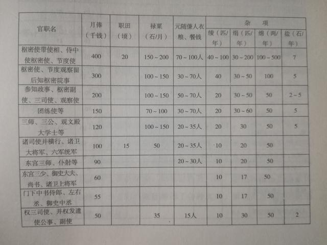 国宾护卫队成员待遇探究，国宾护卫队成员待遇深度解析