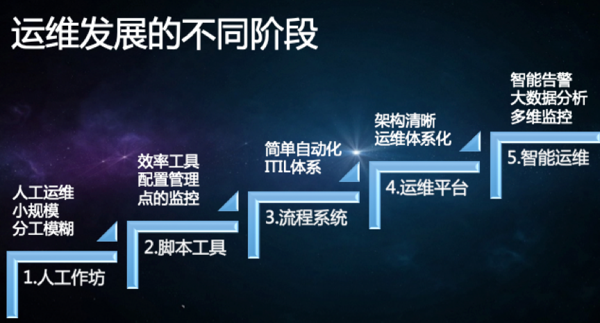 最新技术的革命性影响与未来展望，最新技术的革命性影响及未来展望分析