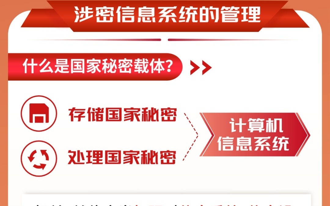 国家不让人民知道的秘密，探究与反思，国家隐秘，探究与反思的议题
