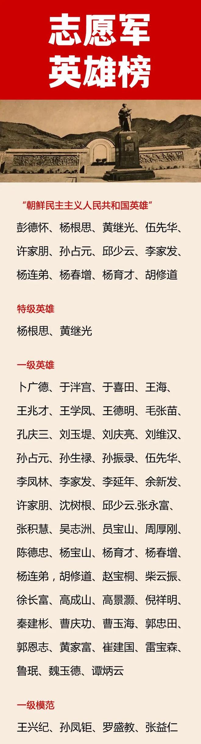 抗美援朝战争中的志愿军领导班子成员名单，抗美援朝战争中的志愿军领导班子成员名单揭秘