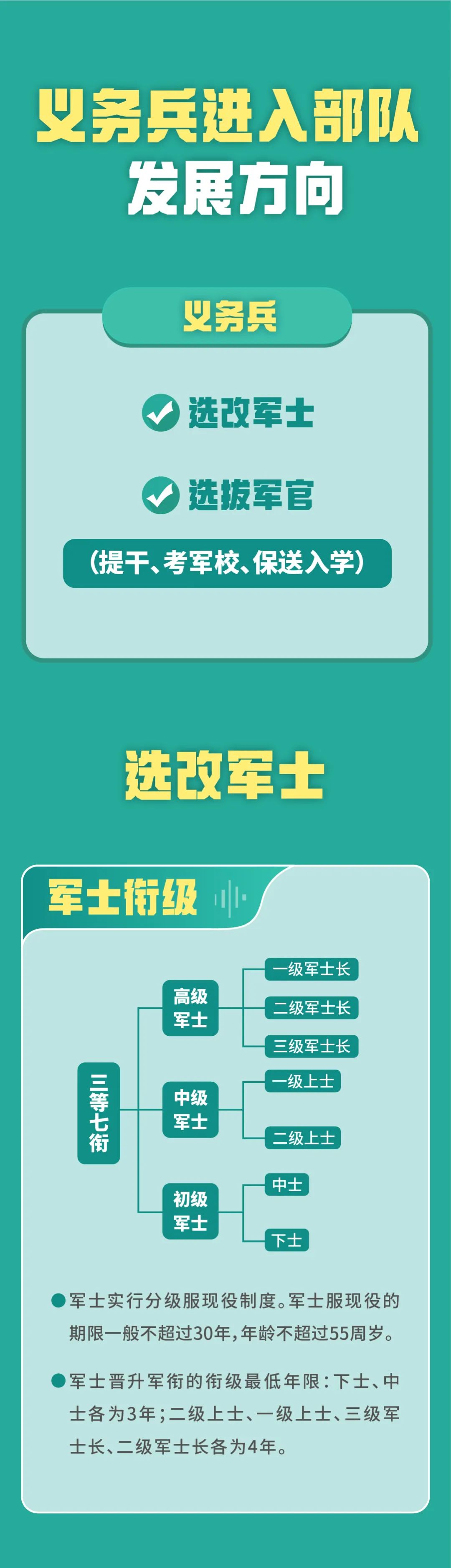军事制度改革背景下的士官制度变革研究，军事制度改革背景下的士官制度变革探讨