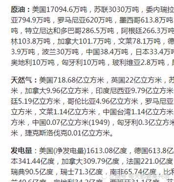 全球综合国力排名，2021年概览，2021年全球综合国力排名概览