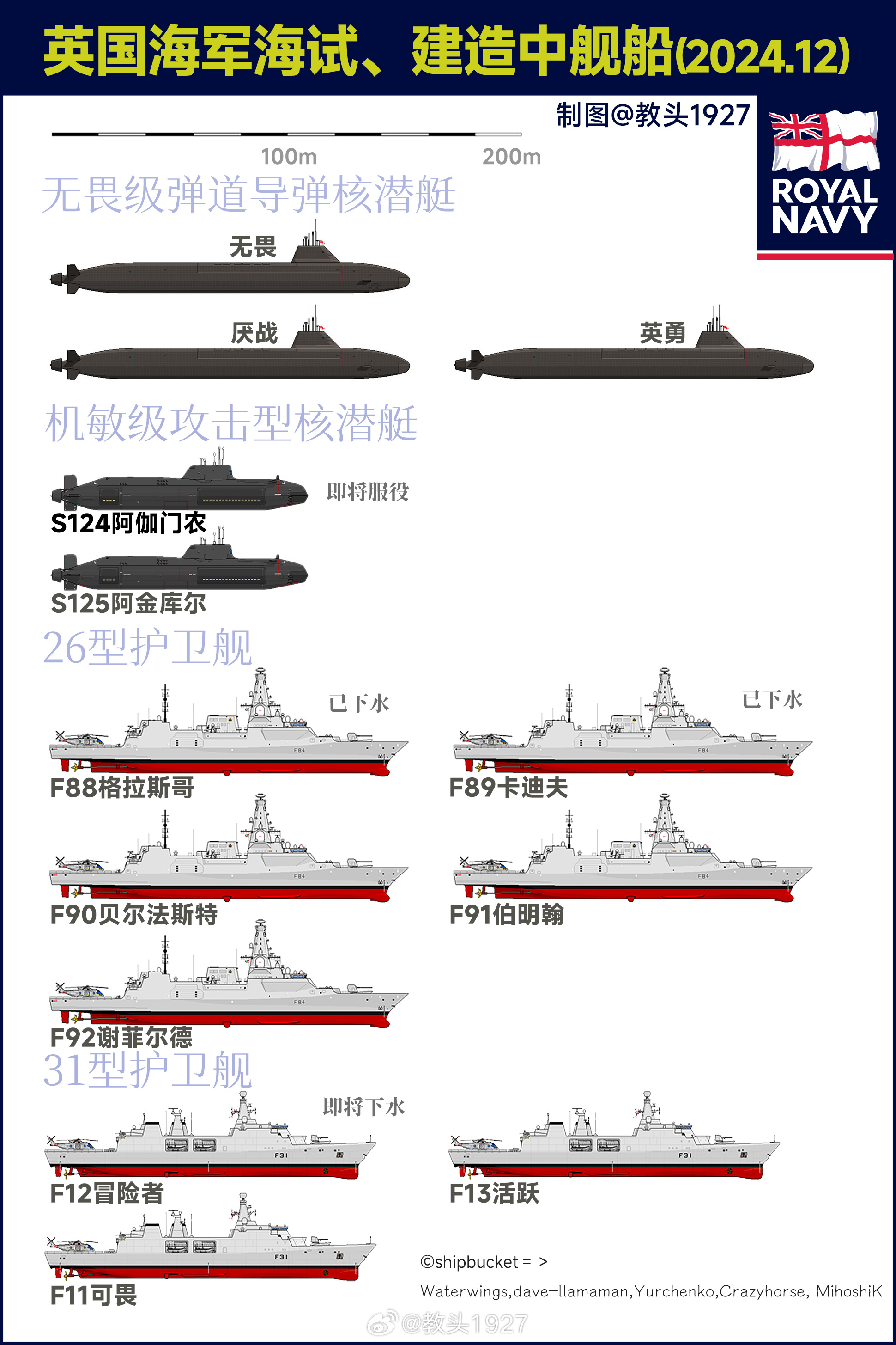 英国最新战略核潜艇，重塑海洋力量的先锋，英国战略核潜艇，重塑海洋力量的先锋