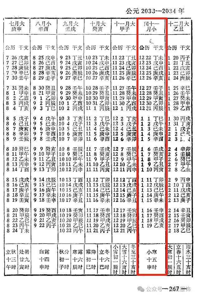 超日王纪元历法，古代印度的时间记录与文明印记，超日王纪元历法，古代印度时间记录与文明的时间印记