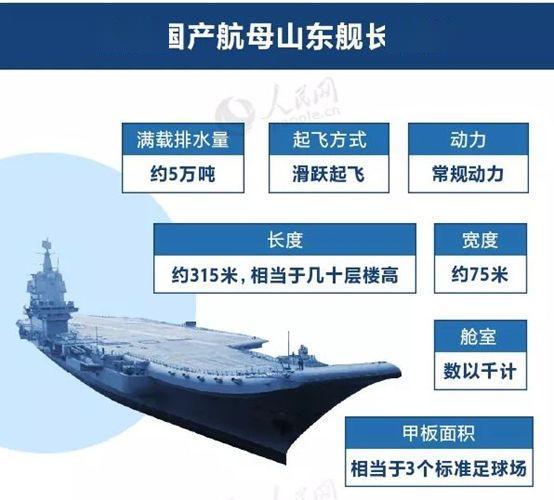 山东舰的航空能力，揭秘其停机能力之谜，山东舰航空能力揭秘，停机能力之谜
