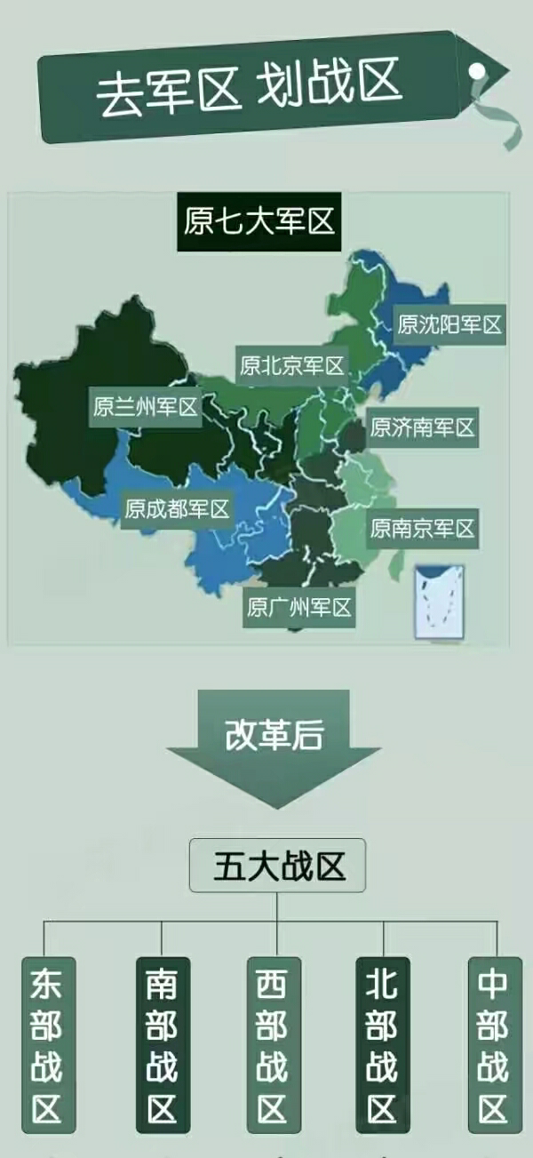 中国六大战区,历史、现状与未来展望,中国六大战区,历史沿革、现状瞭望与未来展望