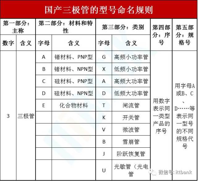美军装备型号命名规则,美军装备型号命名规则解析