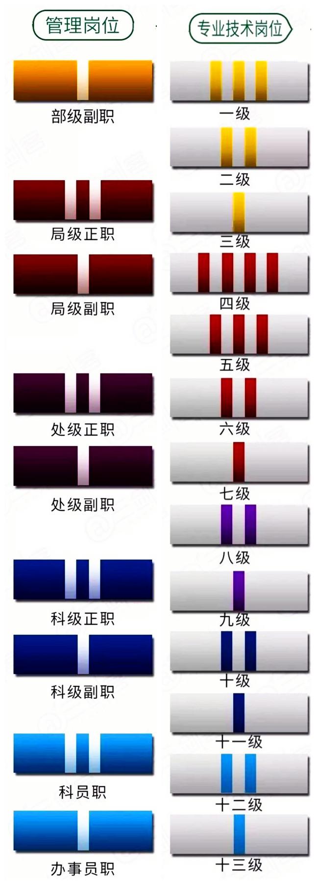 中国的现役军衔等级及标志,体系完善,层次鲜明,中国现役军衔等级与标志,体系完善、层次分明的军事荣誉标识