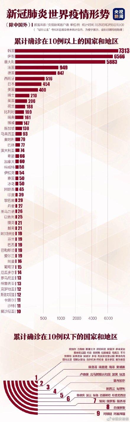 今日国际新闻关于新冠疫情简短,今日国际新冠疫情最新简报