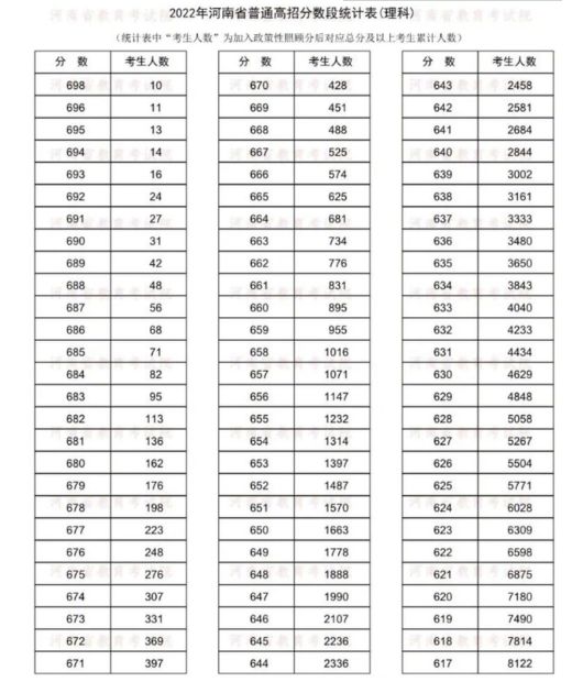 最新消息2022年全国各省高考人数概况,2022年全国各省高考人数最新概况