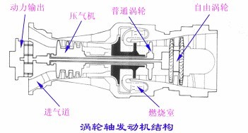 涡轴发动机燃烧室出口氧气的含量研究,涡轴发动机燃烧室出口氧气含量研究分析