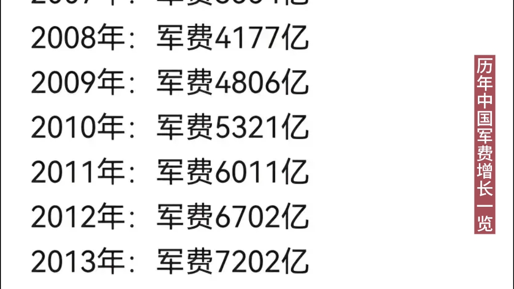 中国一年军火销售额,全球视角下的观察与分析,全球视角下的中国一年军火销售额观察与分析