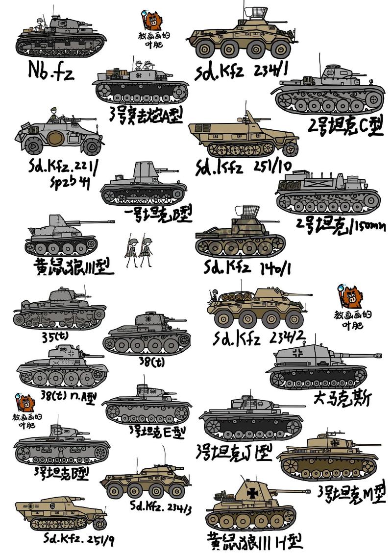 探索百种战车的独特画法,从基础到高级的艺术创作之旅,百种战车独特画法探索,基础到高级艺术创作之旅