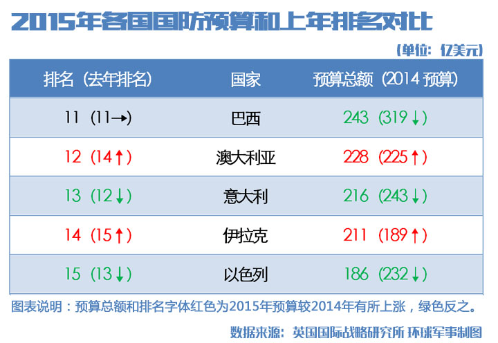 美国国防预算是中国的多少倍,深度分析与对比,美国国防预算与中国对比,深度解析预算差距