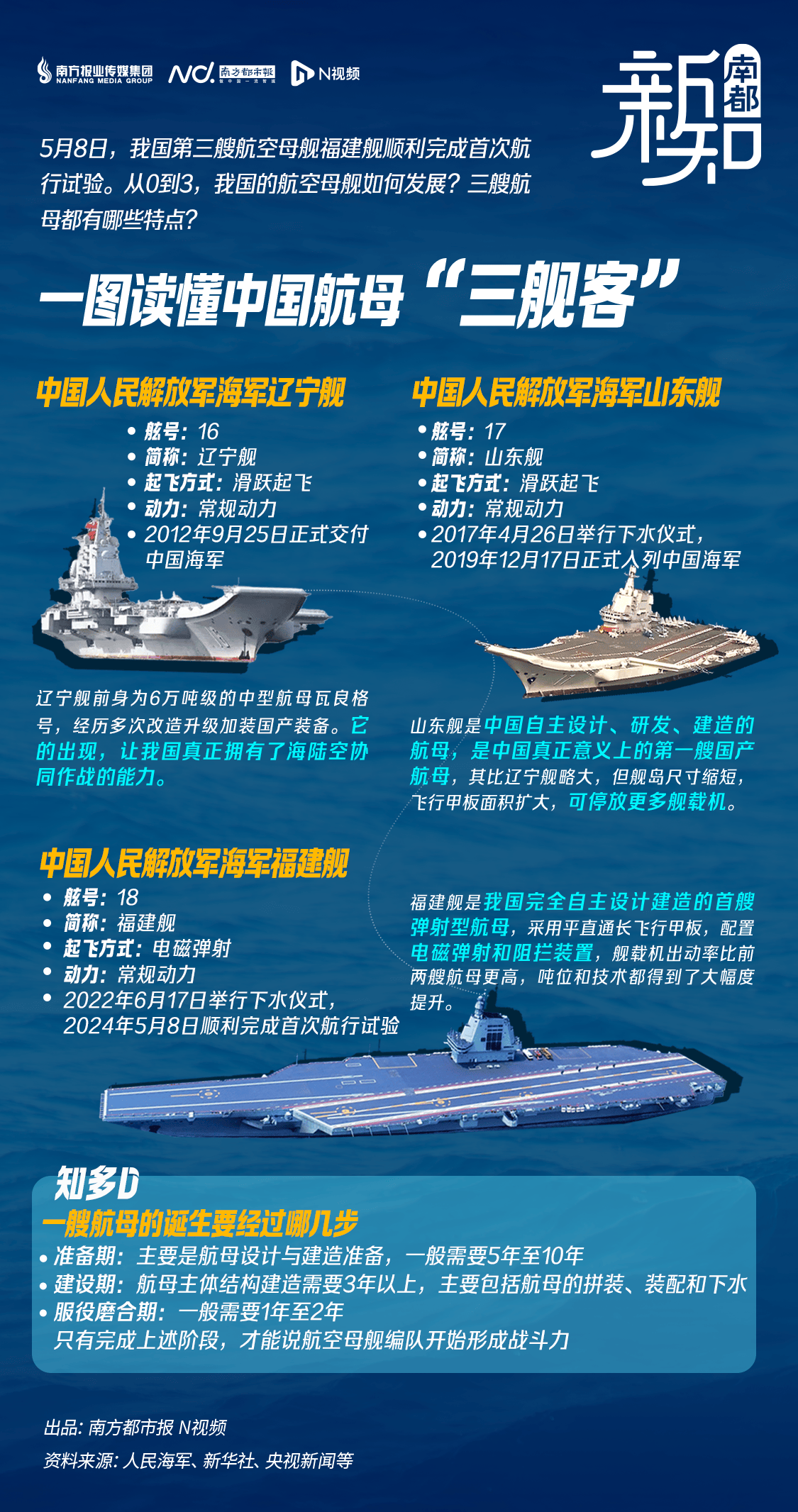中国有直升机航母吗,现状与发展趋势,中国直升机航母现状与发展趋势探究