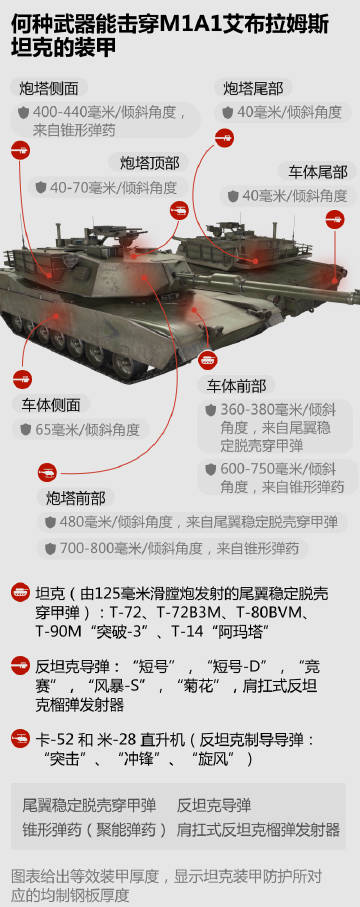 关于99A坦克与艾布拉姆斯坦克的对比,谁更胜一筹?,99A坦克与艾布拉姆斯坦克,谁更胜一筹的对比解析