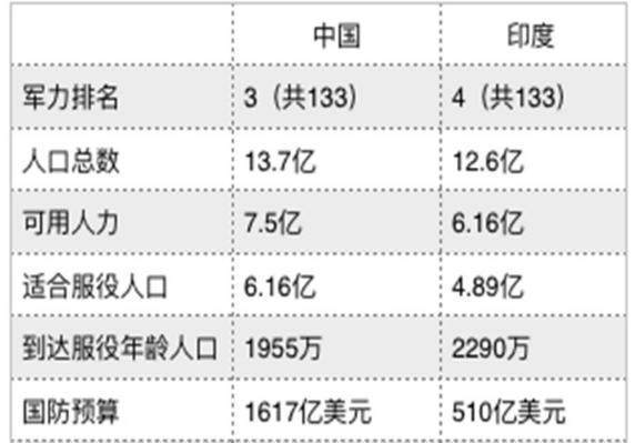 中国与印度军事实力对比2021年分析,中国与印度军事实力对比,2021年深度分析