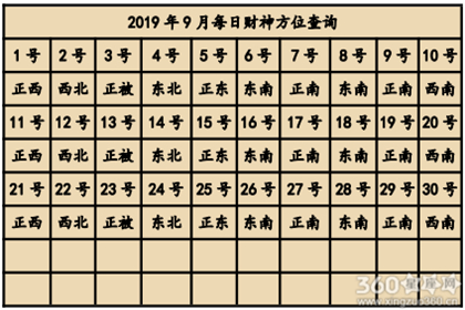 今天打麻将坐什么方位能赢——揭秘麻将运势与方位之奥秘，揭秘麻将运势，方位决定胜败！——掌握麻将最佳赢运位置指南