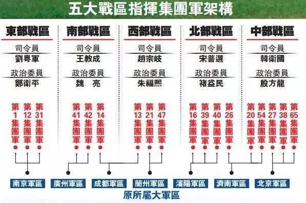五大战区任务概述,职责与使命的担当,五大战区任务概述及职责使命担当解析