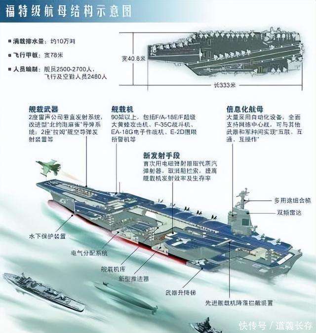 福特级航母的人员配置及其运作,福特级航母人员配置与运作揭秘