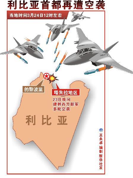 利比亚军力概况,利比亚军力概览