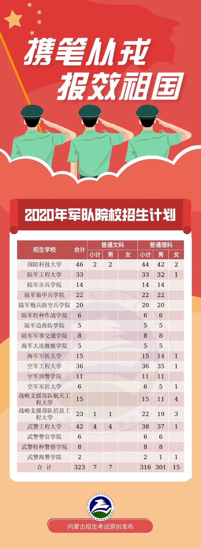 军队院校招生信息网2020，塑造未来军事领袖的蓝图，军队院校招生信息网2020，塑造军事领袖的蓝图之路