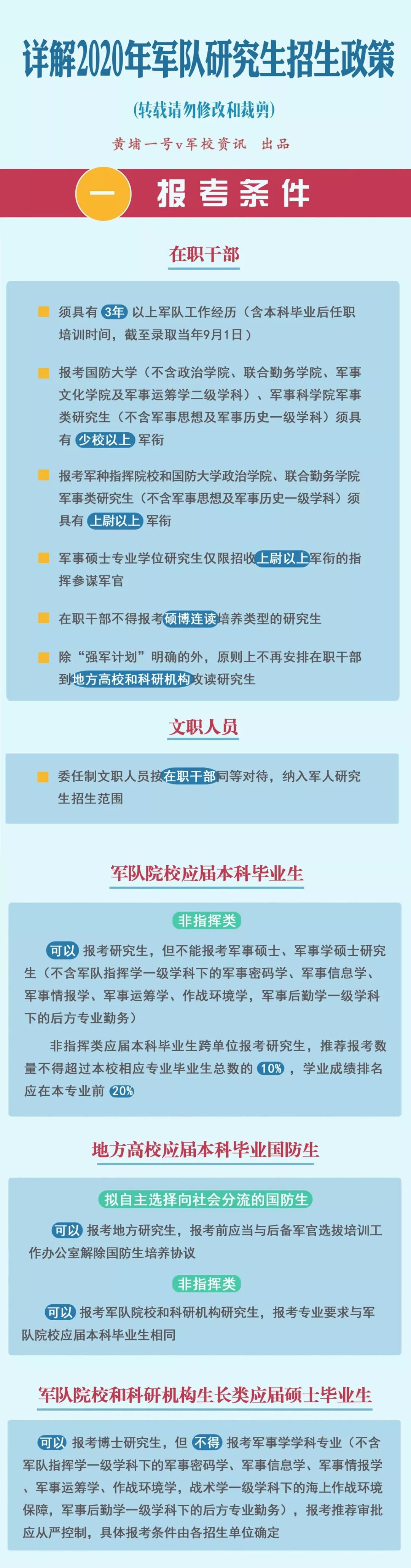 军队院校招生信息网2020,塑造未来军事领袖的蓝图,军队院校招生信息网2020,塑造军事领袖的蓝图之路