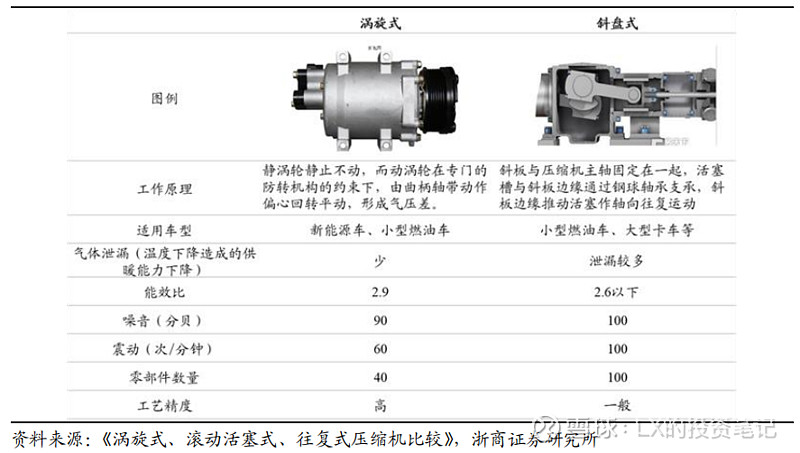 涡轴发动机中压缩机的能量占用比例研究,涡轴发动机压缩机能量占用比例研究